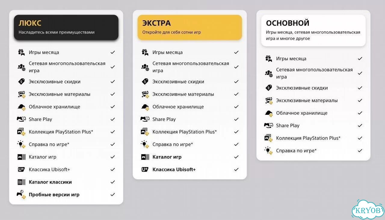 PS Plus Подписка Essential Extra Deluxe PS4/PS5 фото 4