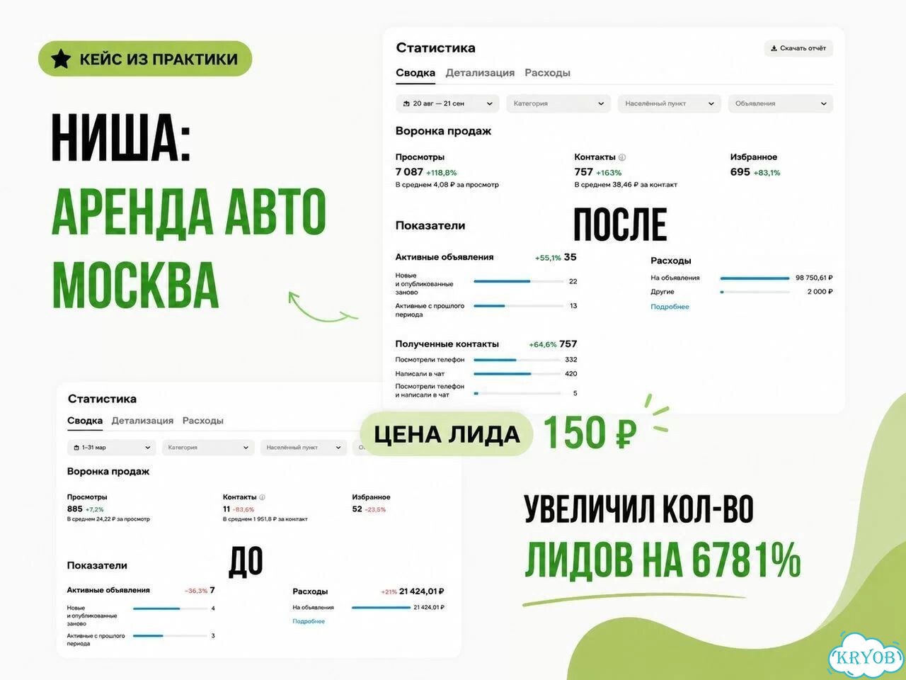 Авитолог для ИП и ООО фото 3