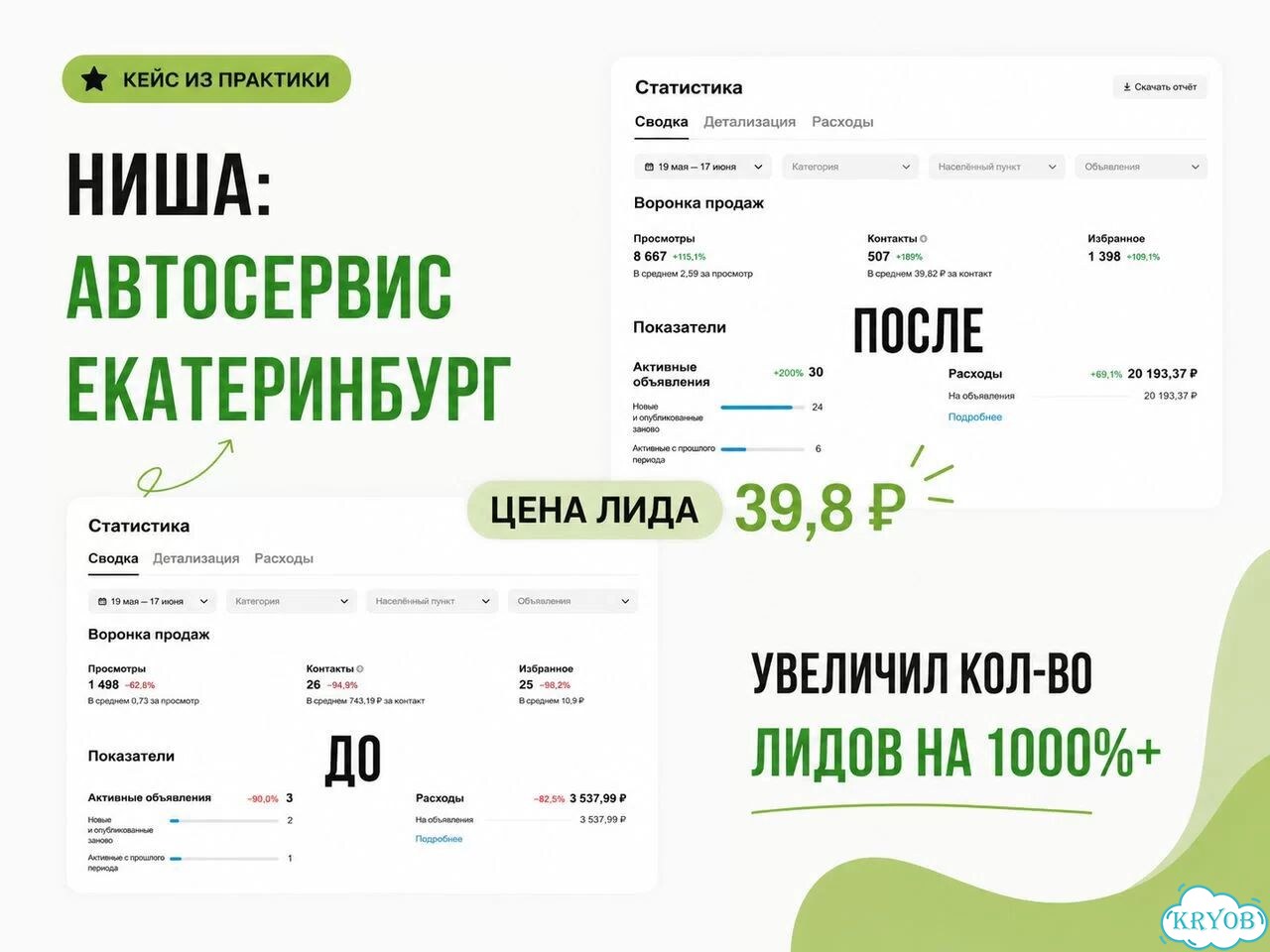 Авитолог для ИП и ООО фото 4