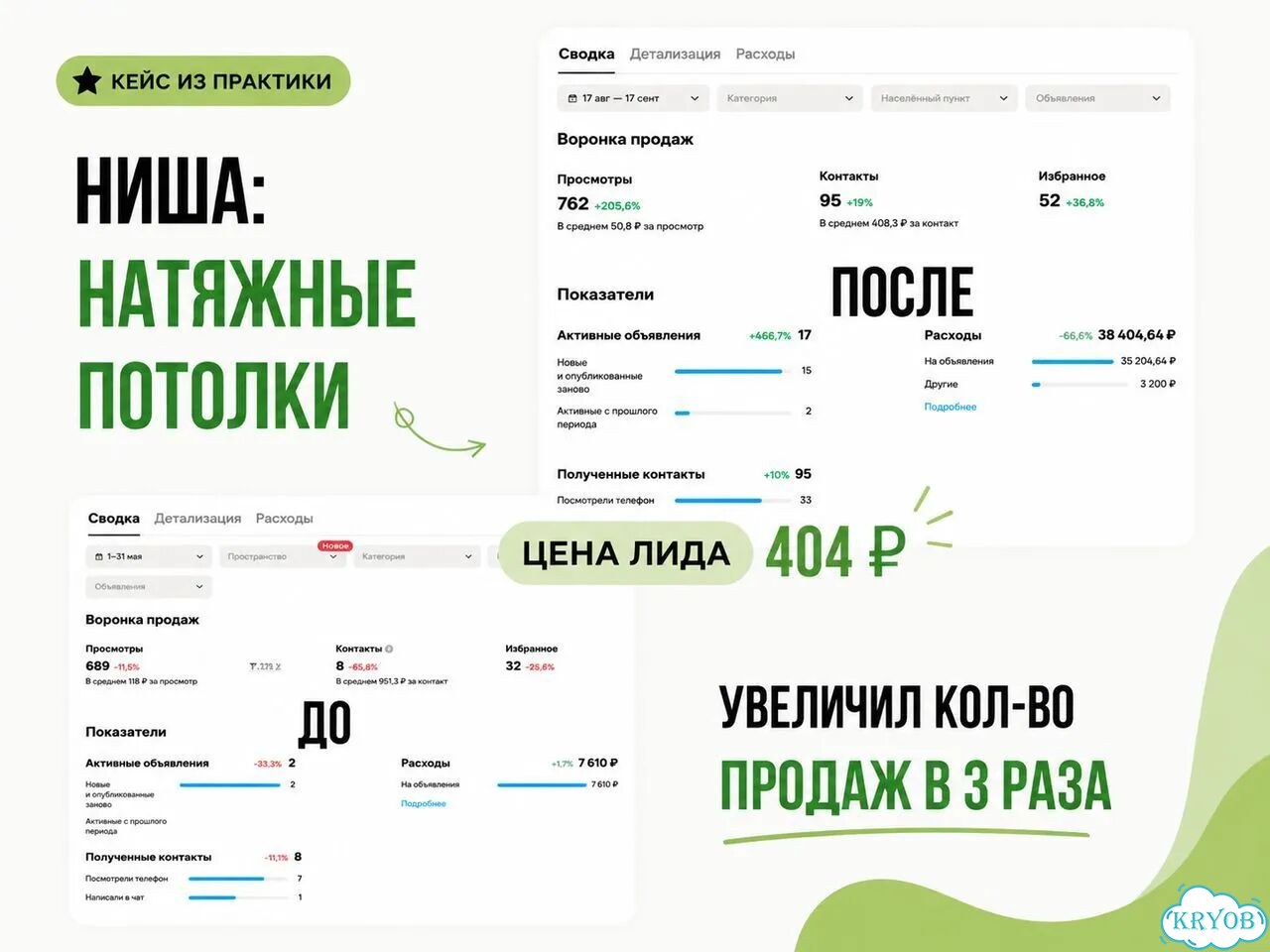 Авитолог для ИП и ООО фото 5