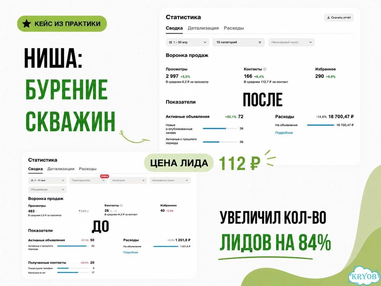 Авитолог для ИП и ООО фото 6