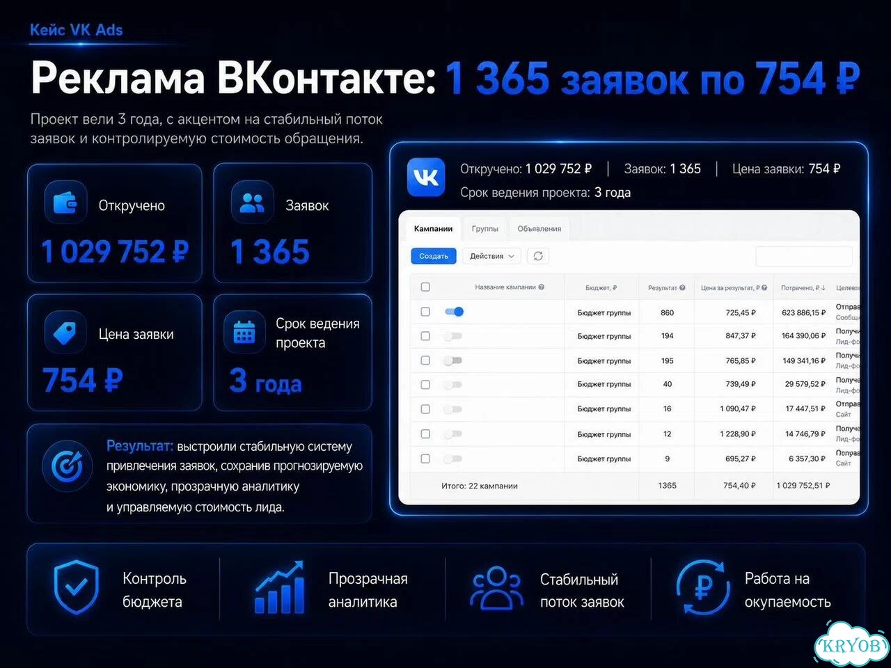 Таргет вк, таргетолог вконтакте с опытом 6 лет фото 5