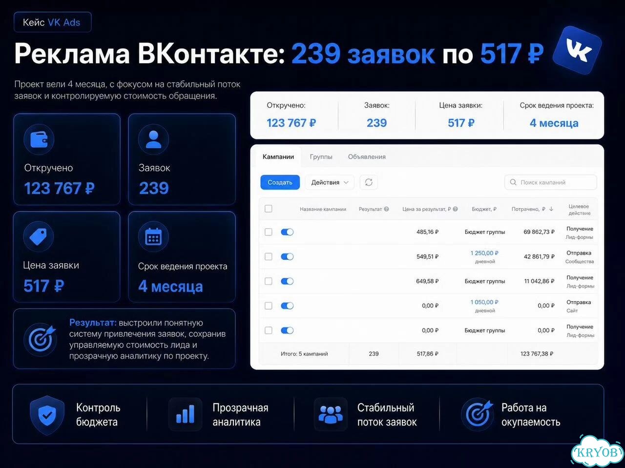 Таргет вк, таргетолог вконтакте с опытом 6 лет фото 7
