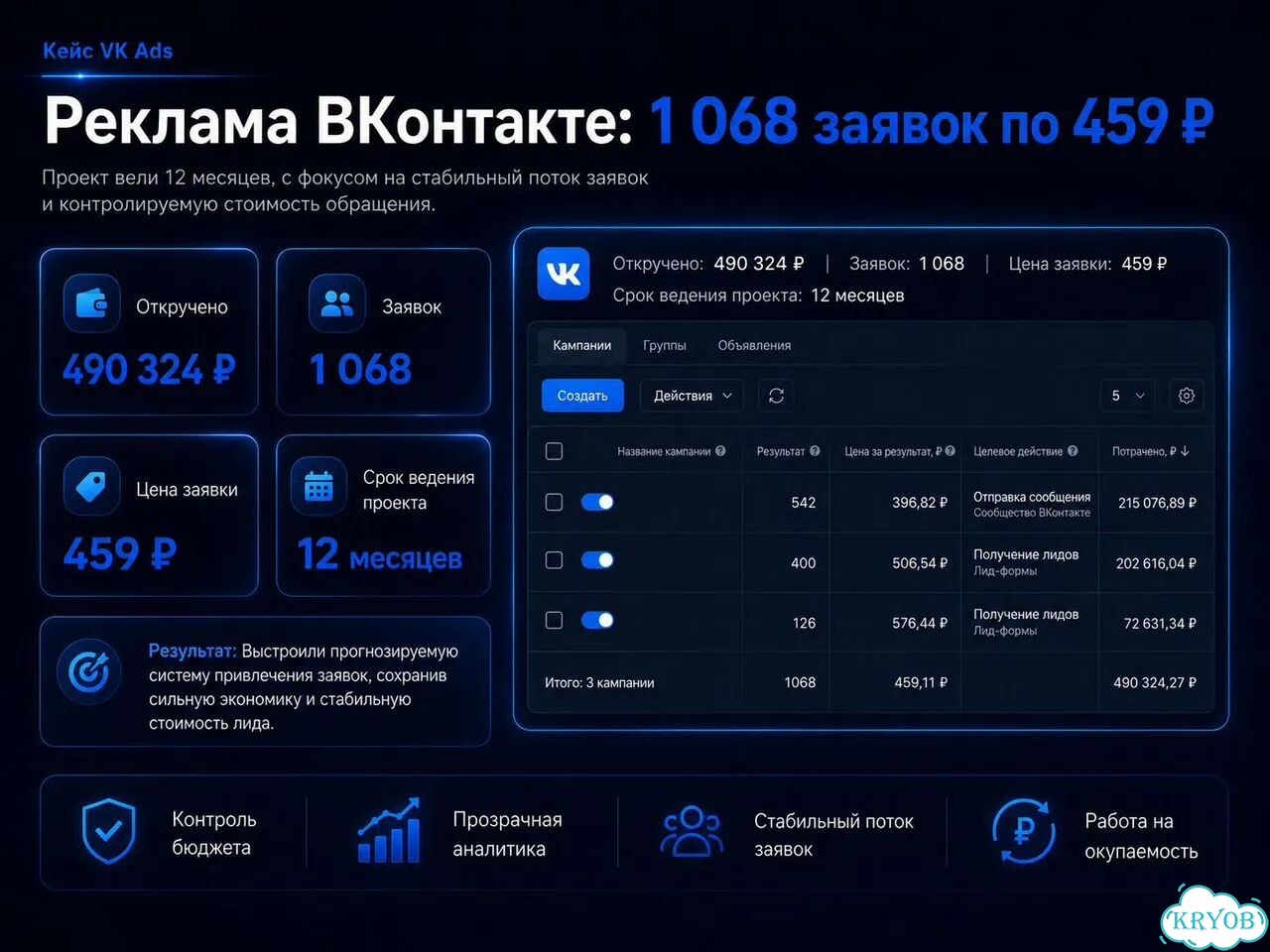 Таргет вк, таргетолог вконтакте с опытом 6 лет фото 8