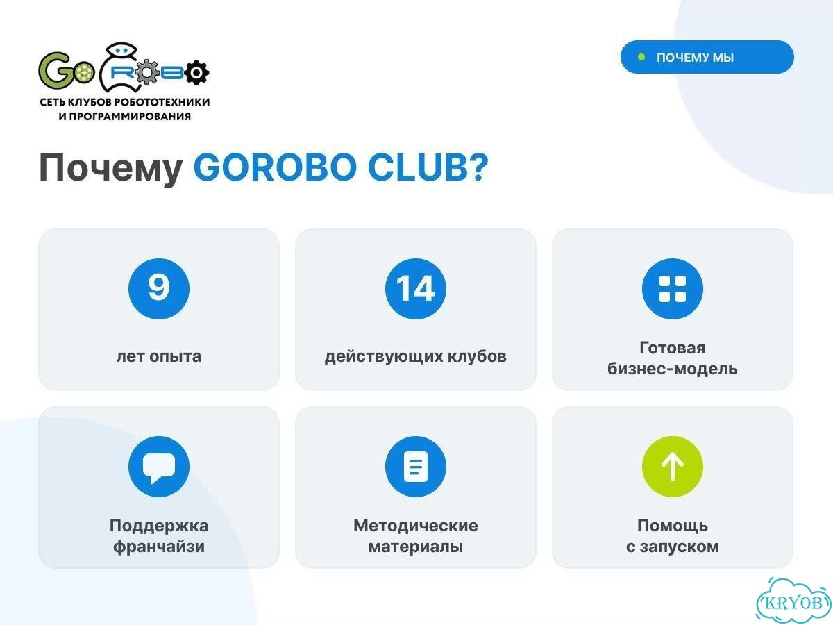Франшиза клуба робототехники gorobo фото 3