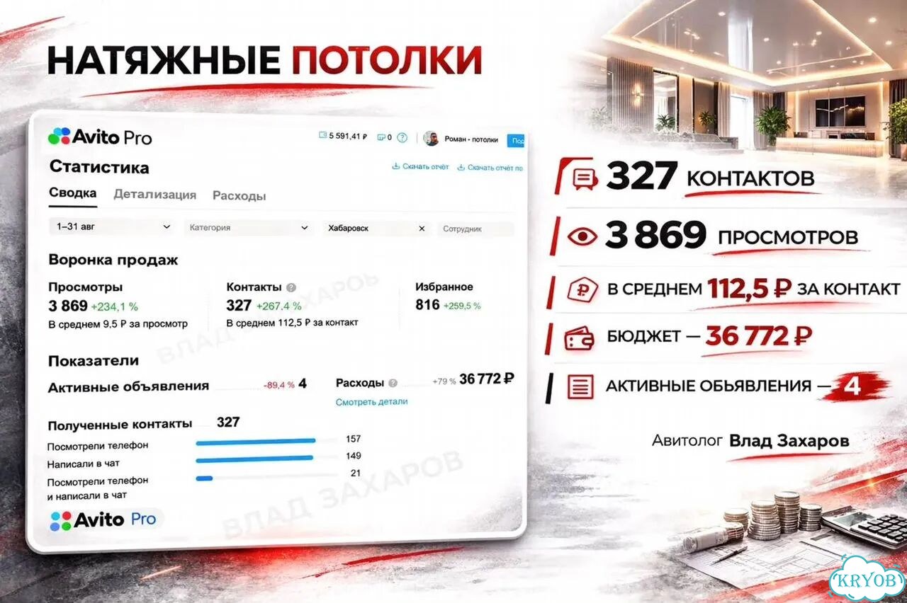 Авитолог / Услуги Авитолога / Опыт 6 лет фото 4