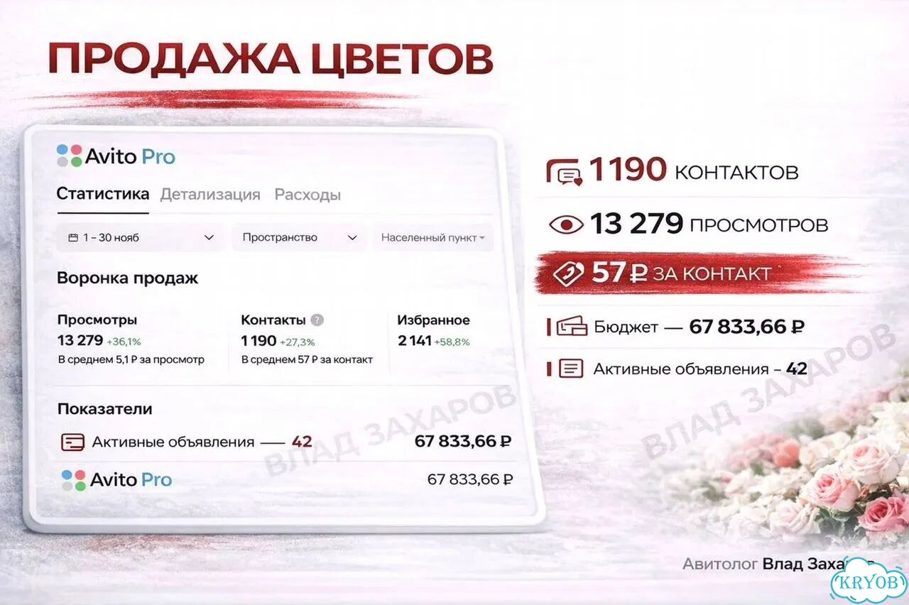 Авитолог / Услуги Авитолога / Опыт 6 лет фото 5