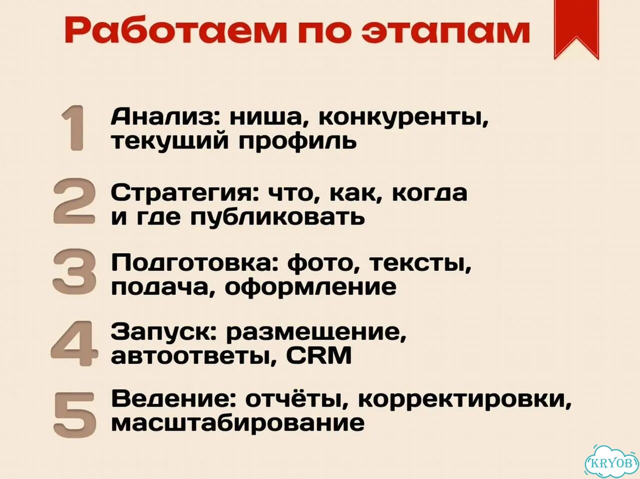 Авитолог / Продвижение на Авито фото 5