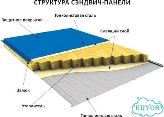 Сэндвич панели оптом стеновые и кровельные ппс фото 3