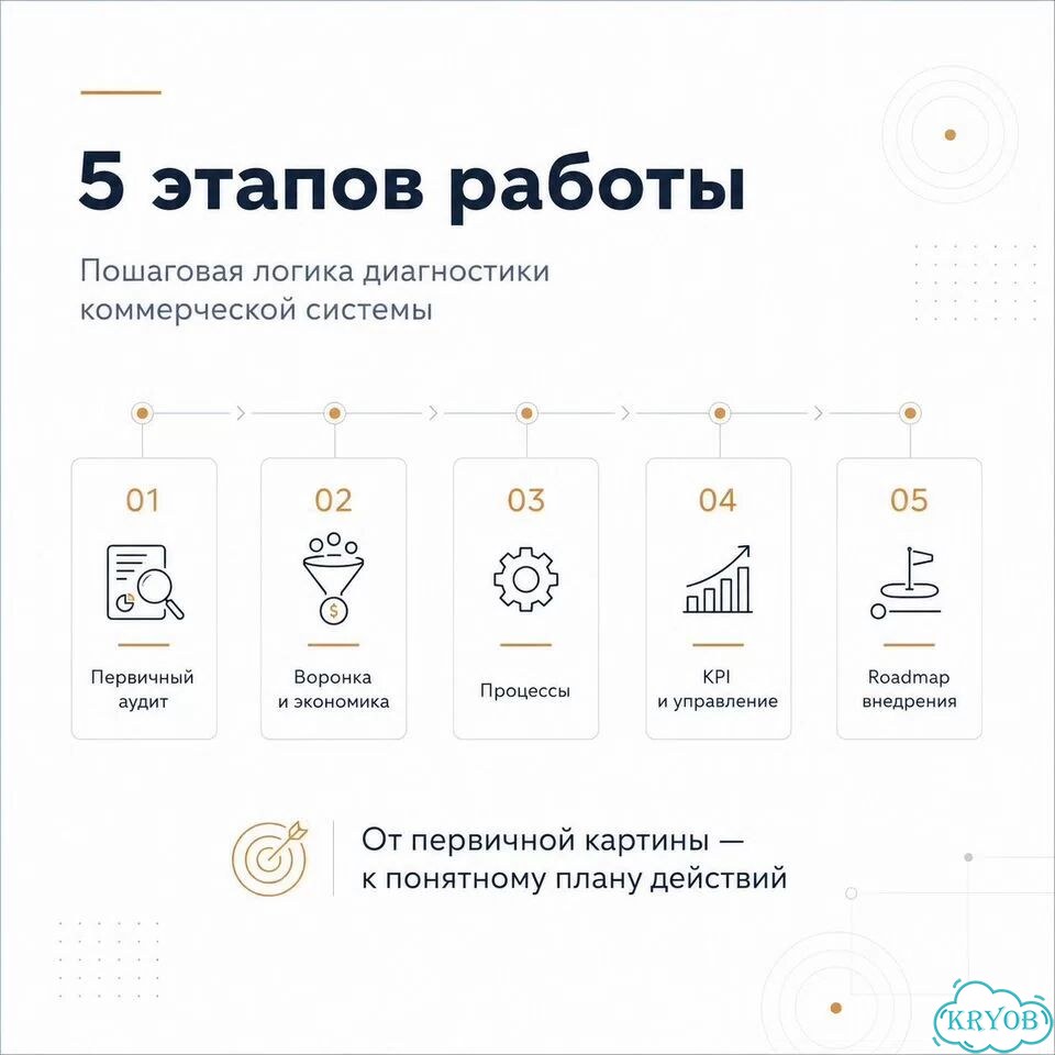 Excel-шаблон: бизнес, маркетинг, аудит фото 3