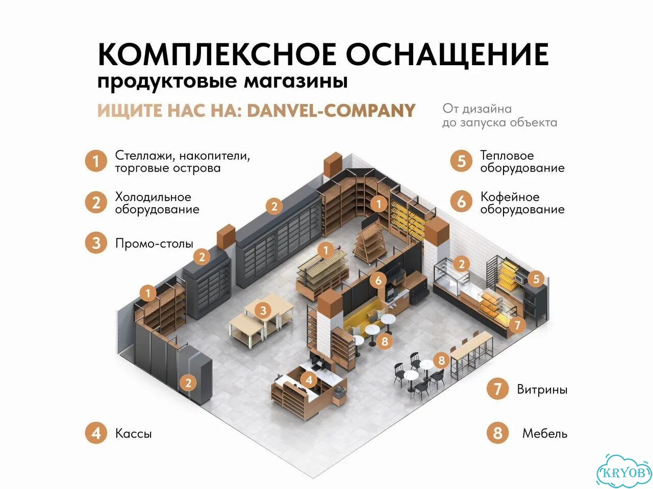 Стеллаж островной для АЗС и магазинов фото 2