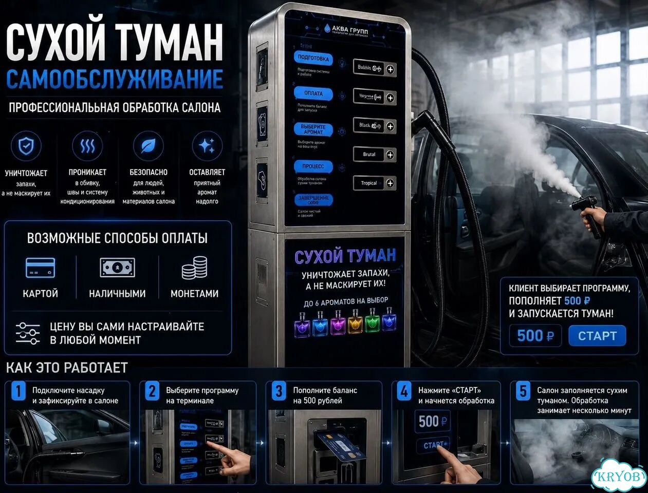 Автомат сухого тумана CleanFog Prime-10 фото 6