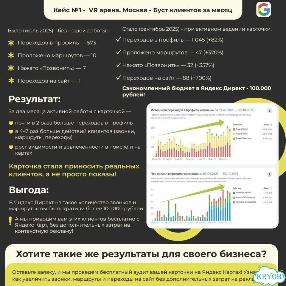 Клиенты с гарантией из Яндекс Карт в г.Ачинск фото 2
