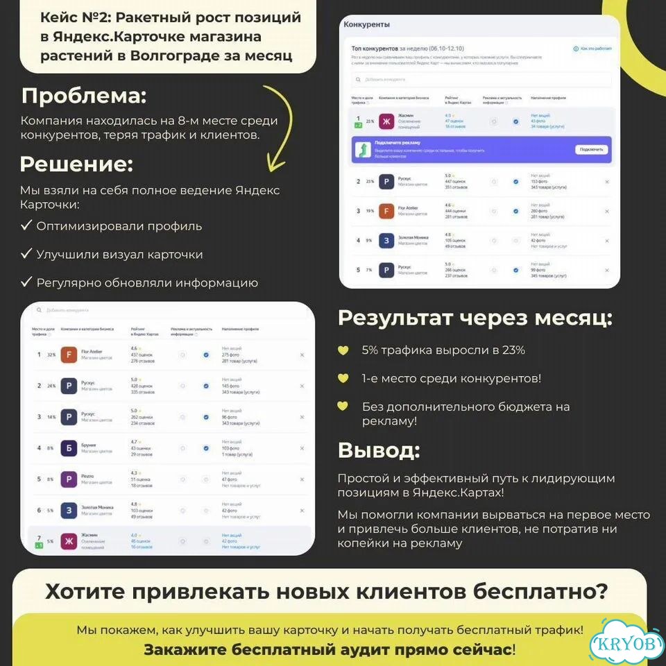 Клиенты с гарантией из Яндекс Карт в г.Ачинск фото 3
