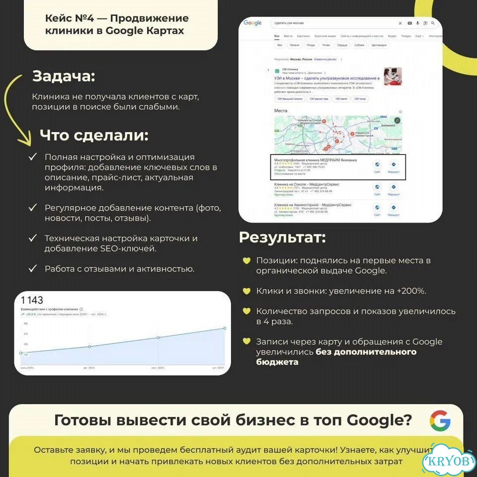 Клиенты с гарантией из Яндекс Карт в г.Ачинск фото 5