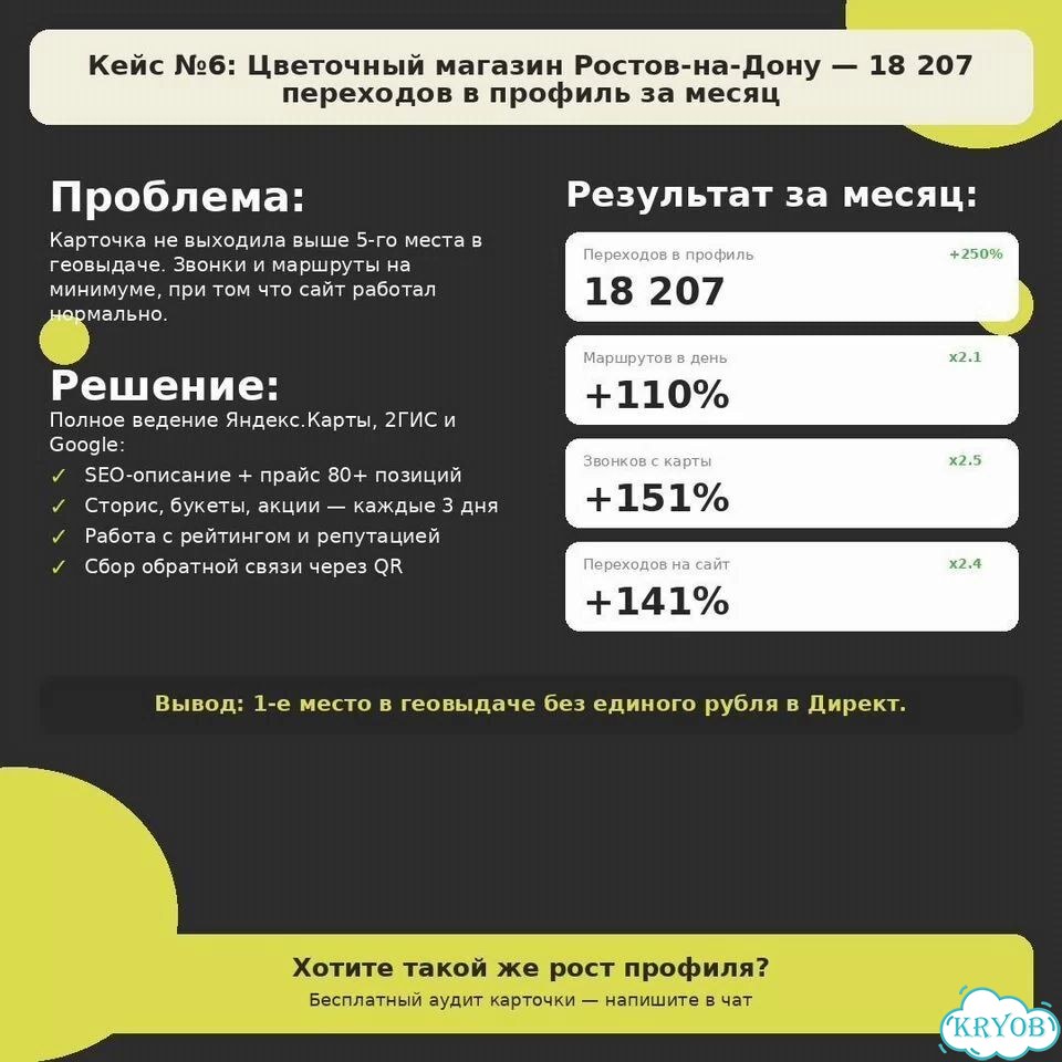 Клиенты с гарантией из Яндекс Карт в г.Ачинск фото 7