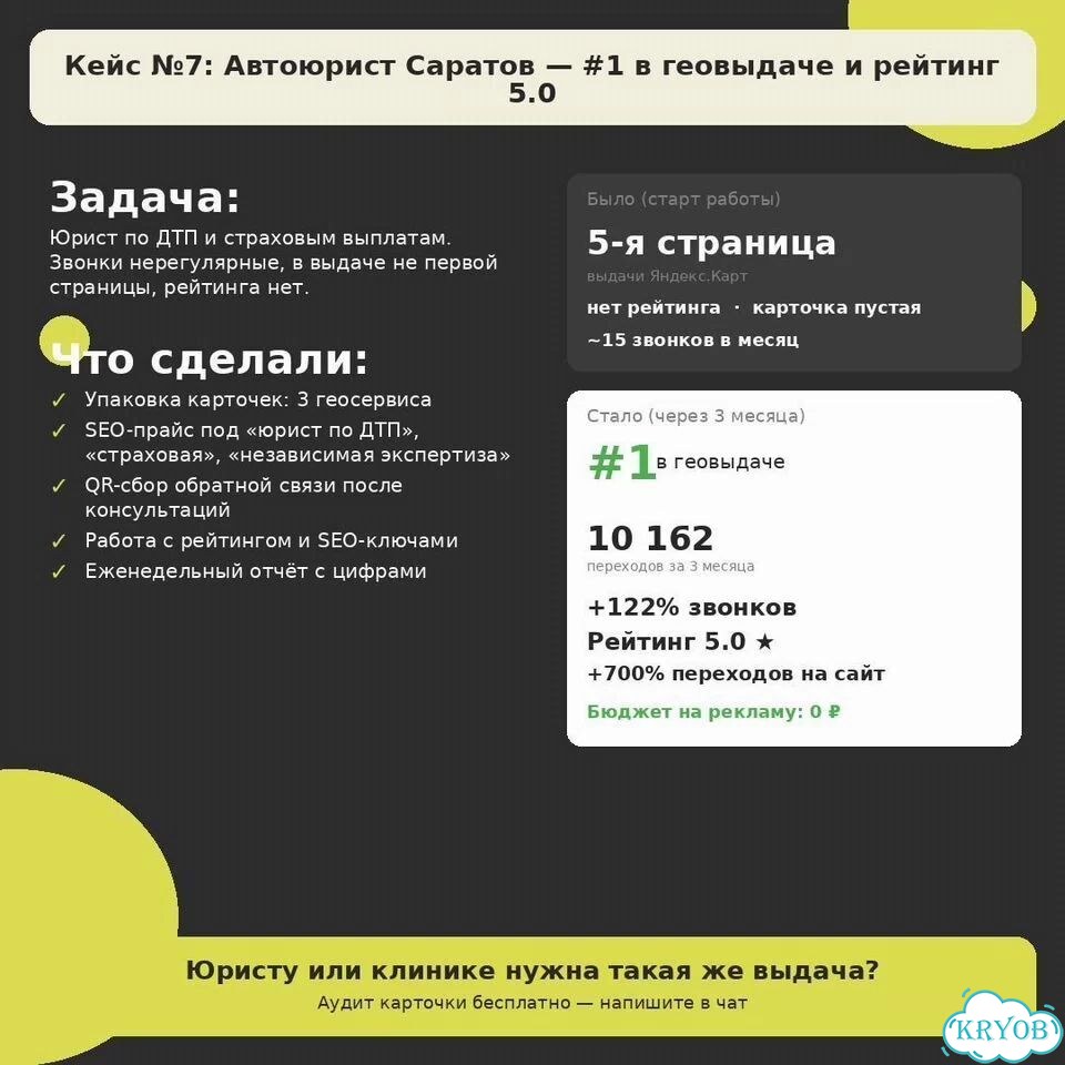 Клиенты с гарантией из Яндекс Карт в г.Ачинск фото 8