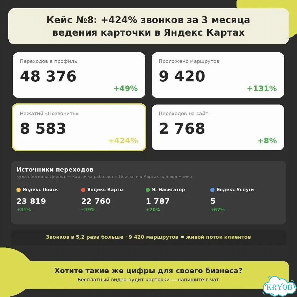 Клиенты с гарантией из Яндекс Карт в г.Ачинск фото 9