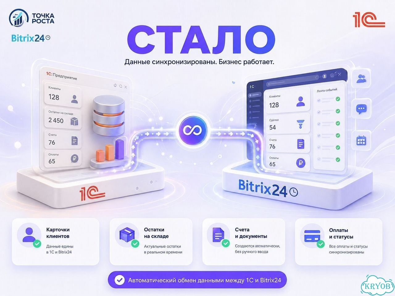 Интеграции Битрикс24 с 1С фото 3