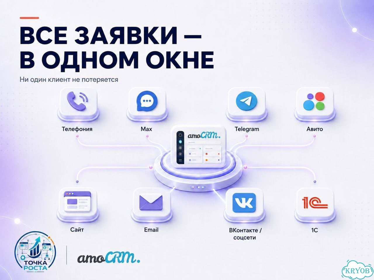 Amocrm - Внедрение / Настройка / Сопровождение фото 3