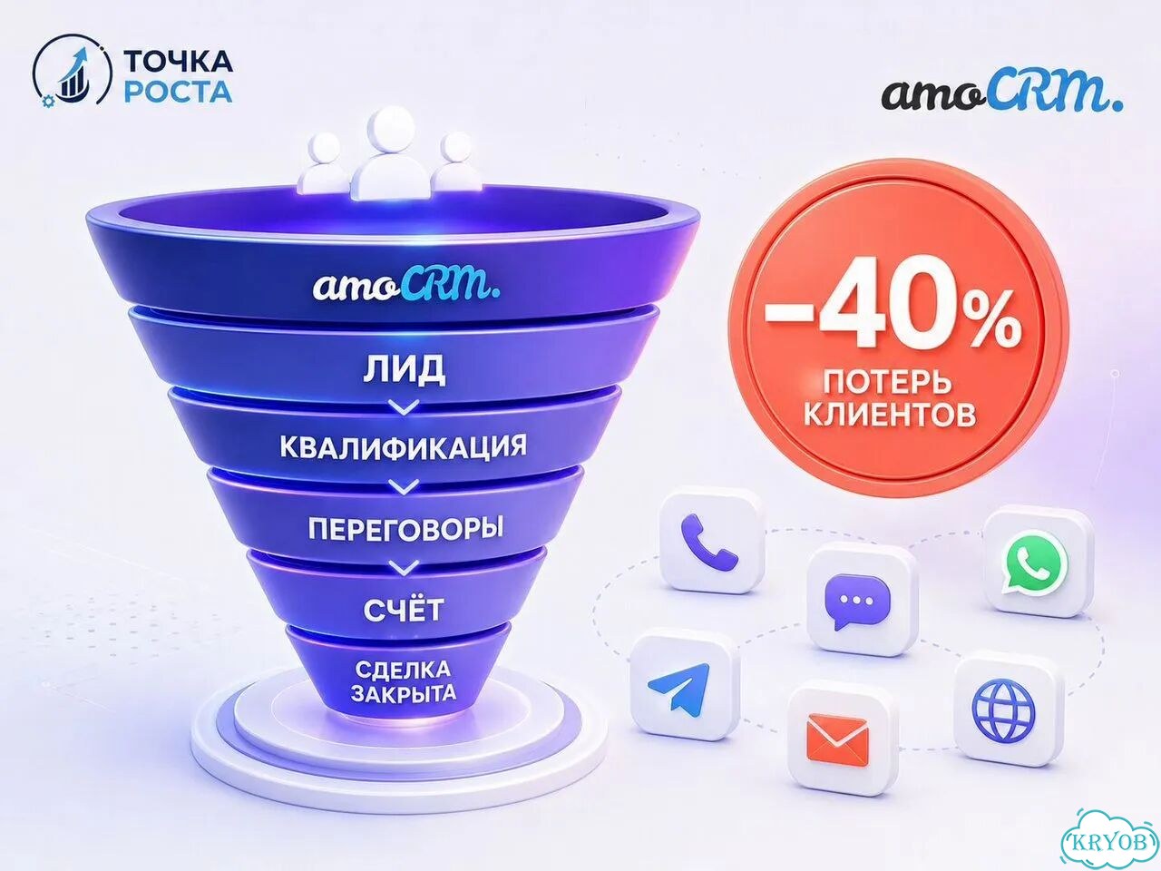 Amocrm - Внедрение / Настройка / Сопровождение фото 7