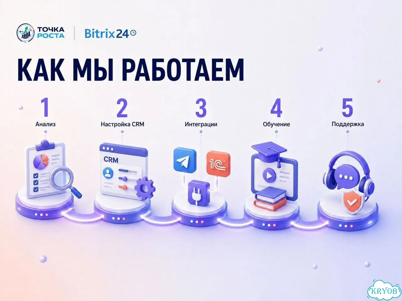 Битрикс24 / Bitrxi24 - Внедрение / Сопровождение фото 4