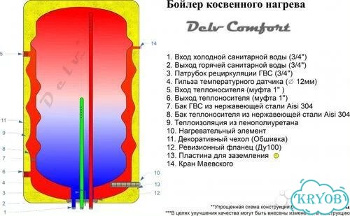 Бойлер косвенного нагрева Бак в баке фото 4