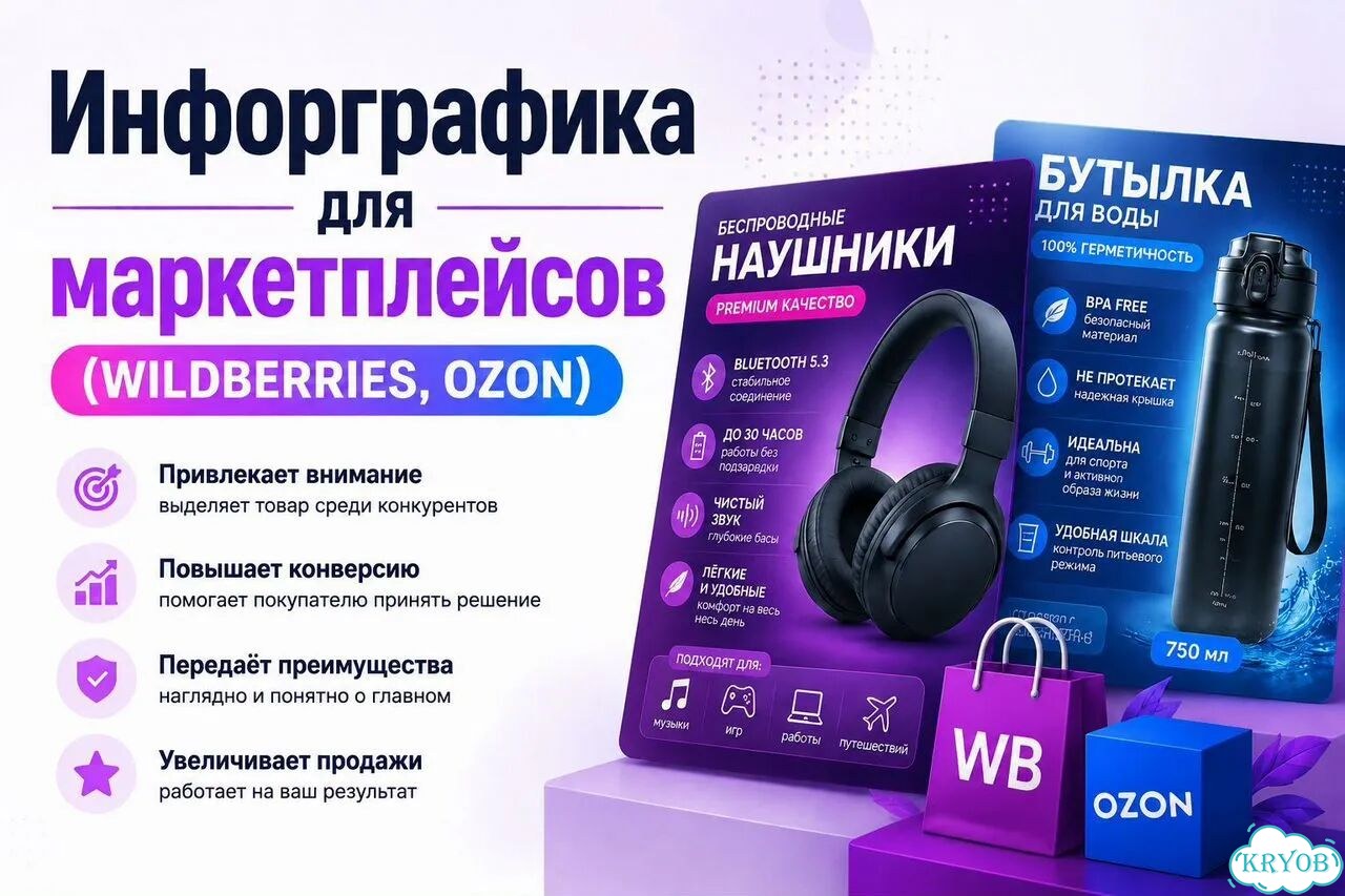 Инфографика для маркетплейсов (карточки товаров) фото 1