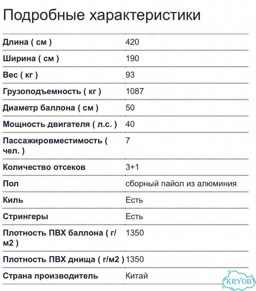 Лодка пвх Gladiator 420+мотор+прицеп фото 9