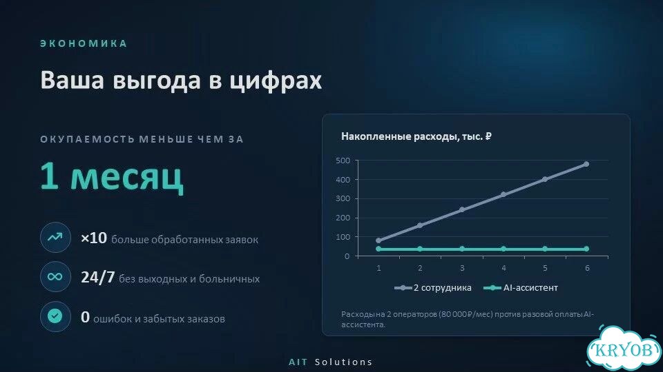 Чатботы, Mini Apps, ии ассистенты, экосистемы боты фото 8