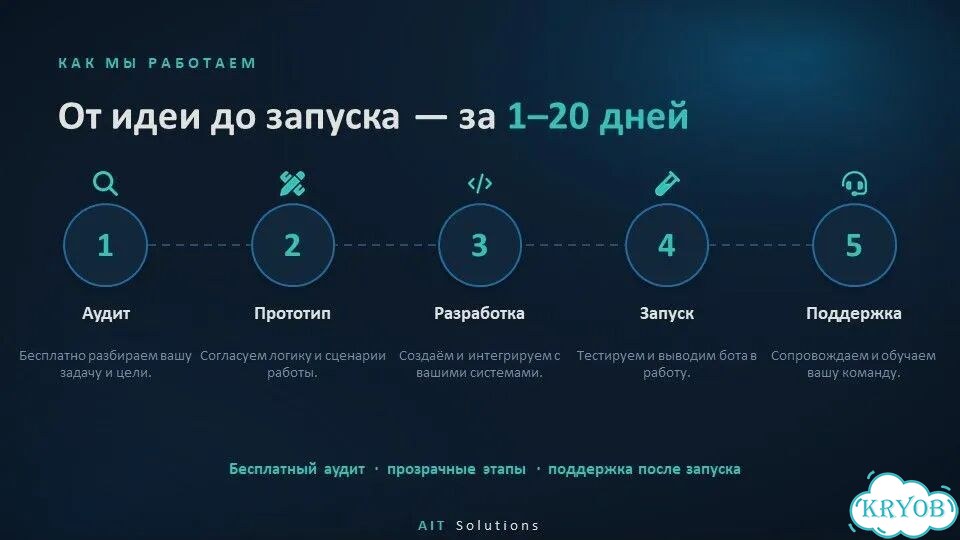 Чатботы, Mini Apps, ии ассистенты, экосистемы боты фото 9