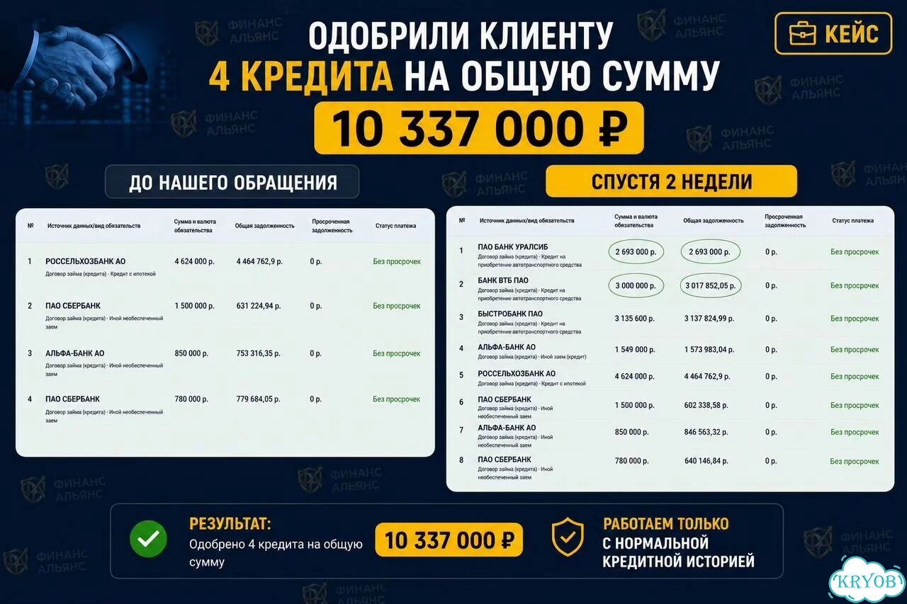 Помощь в получении кредита фото 2