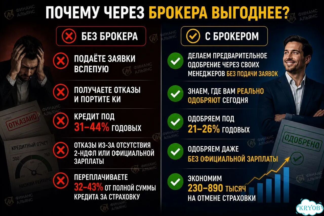 Помощь в получении кредита фото 3
