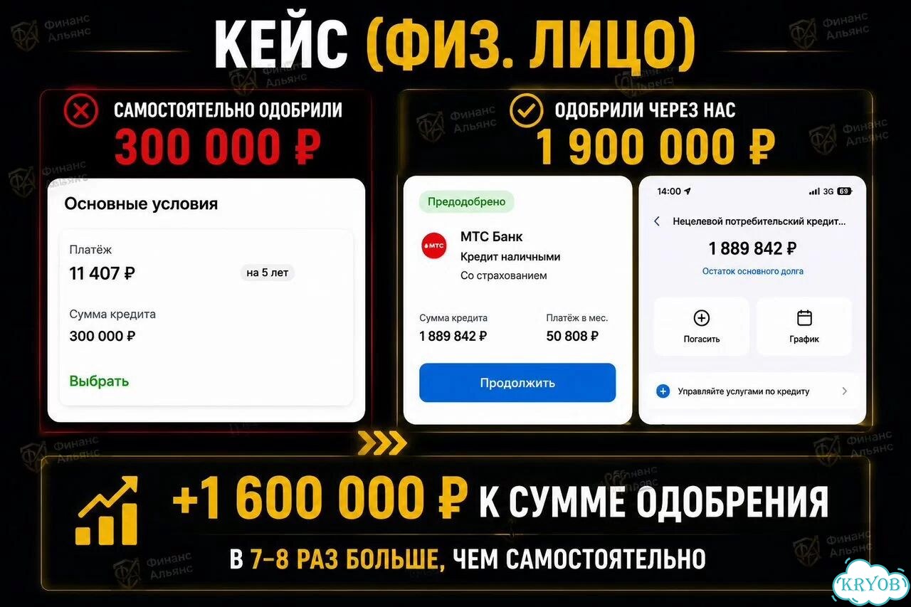 Помощь в получении кредита фото 6