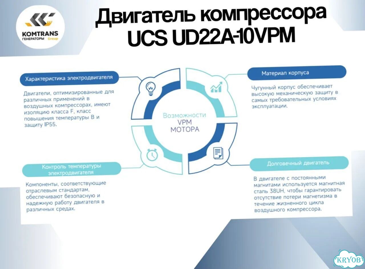 Компрессор винтовой UCS UD22A-10VPM (Hitachi) фото 4