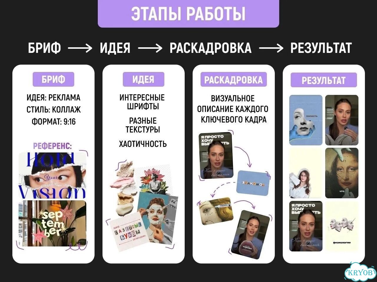 Видеомонтаж Reels /реклама/ видеопоздравления/ AI фото 4