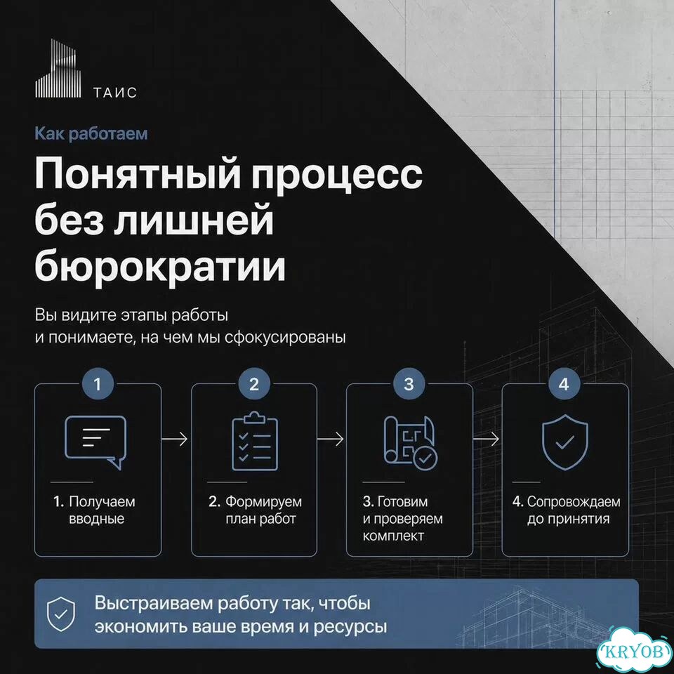 Проект производства работ; пос; Разработка ППР; ТК; Проект организации строительства; ППР; фото 6