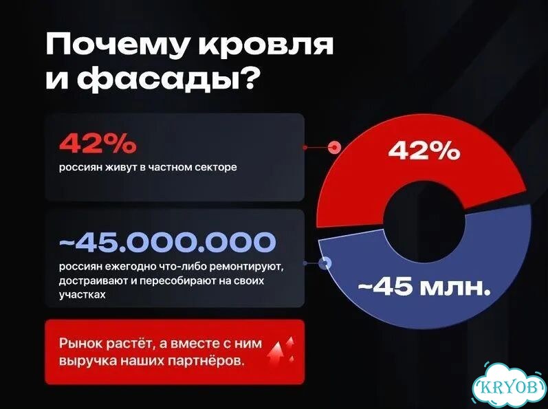 Франшиза стройки с готовым бизнесом фото 2