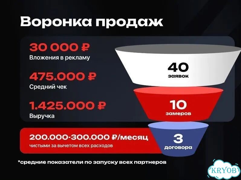 Франшиза стройки с готовым бизнесом фото 3