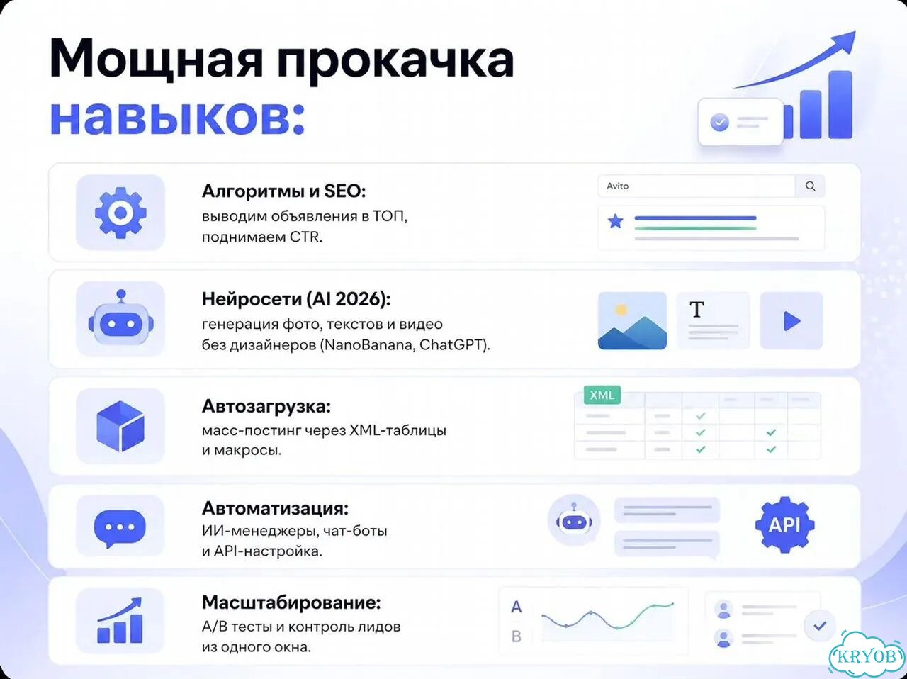 Авитолог обучение / онлайн курс фото 3