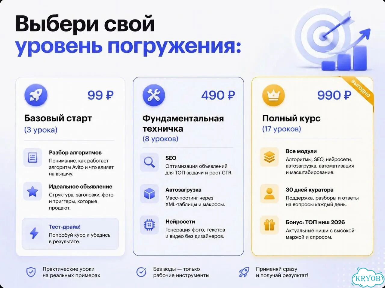 Авитолог обучение / онлайн курс фото 5