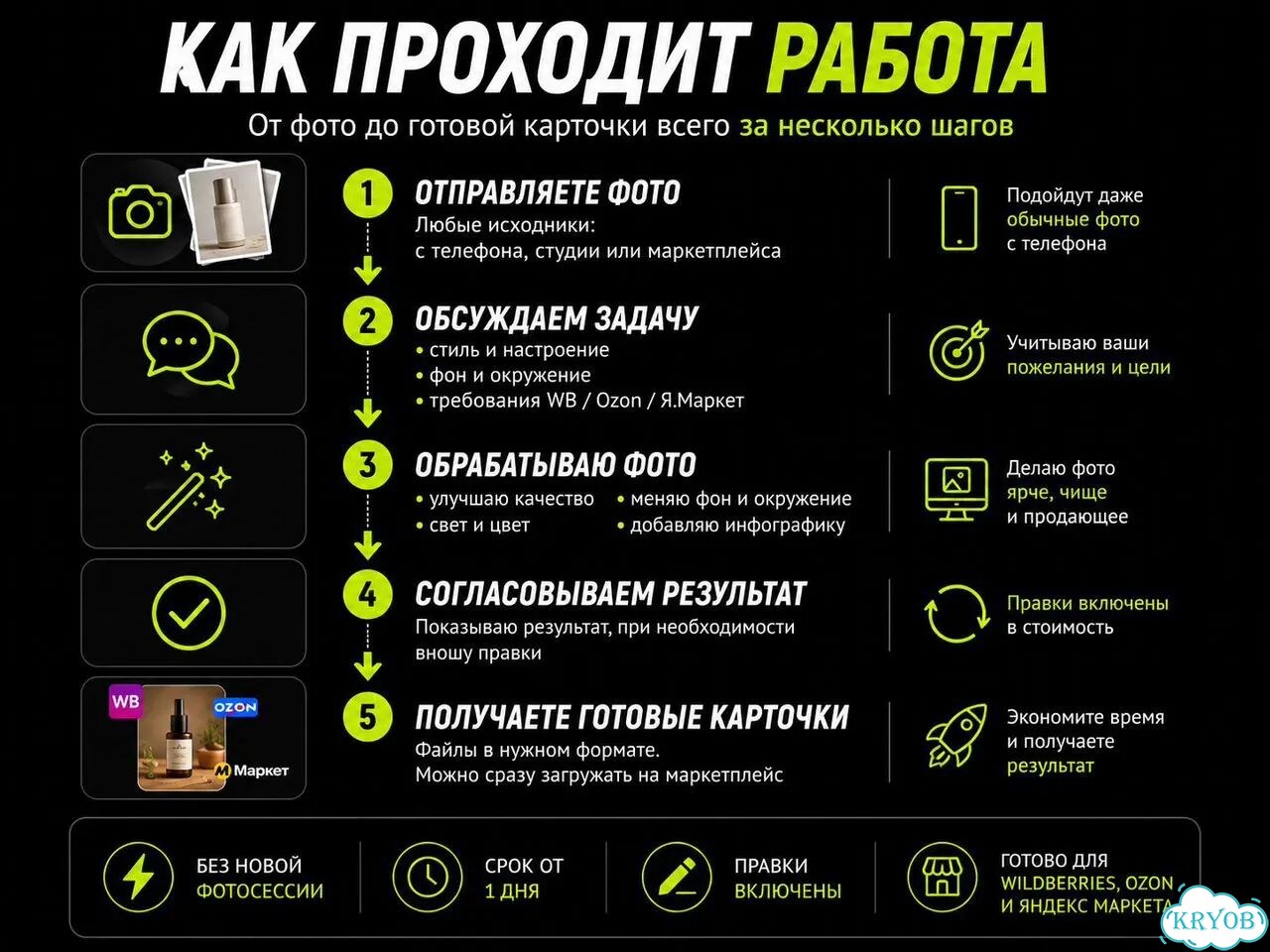 Инфографика WB и Ozon без пересъёмки фото 6