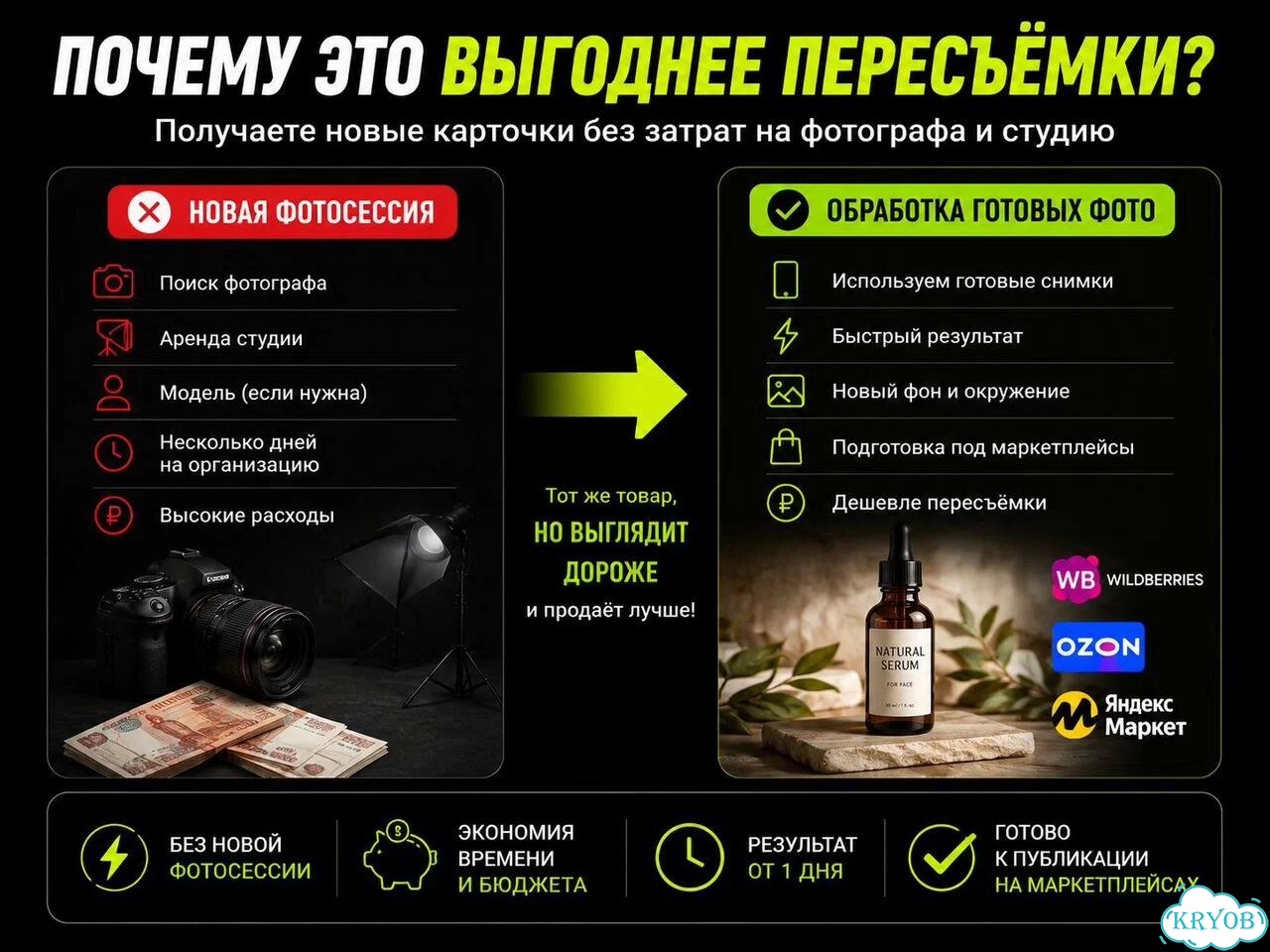 Инфографика WB и Ozon без пересъёмки фото 7