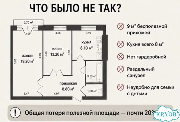 Проверка квартиры перед покупкой/разбор планировки фото 3