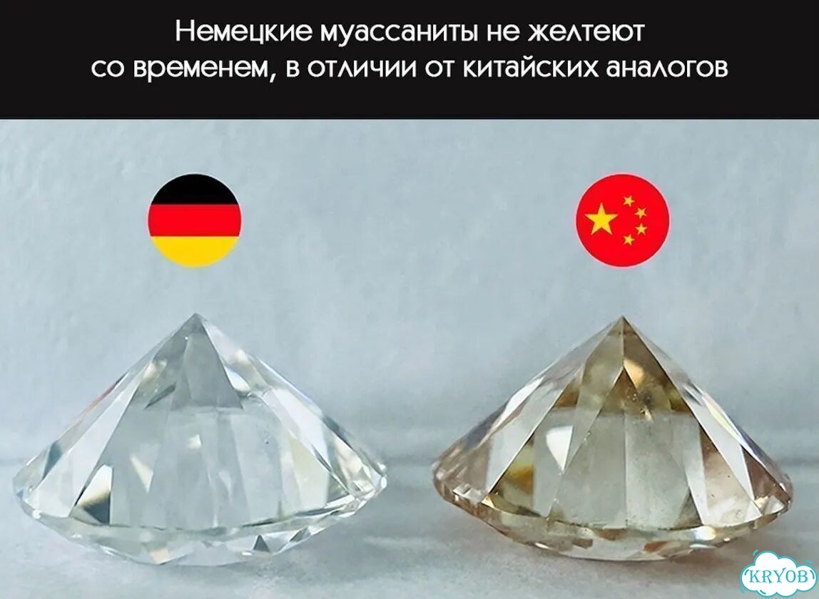 Муассанит в бриллиантовой огранке 9 мм 3 карат фото 5