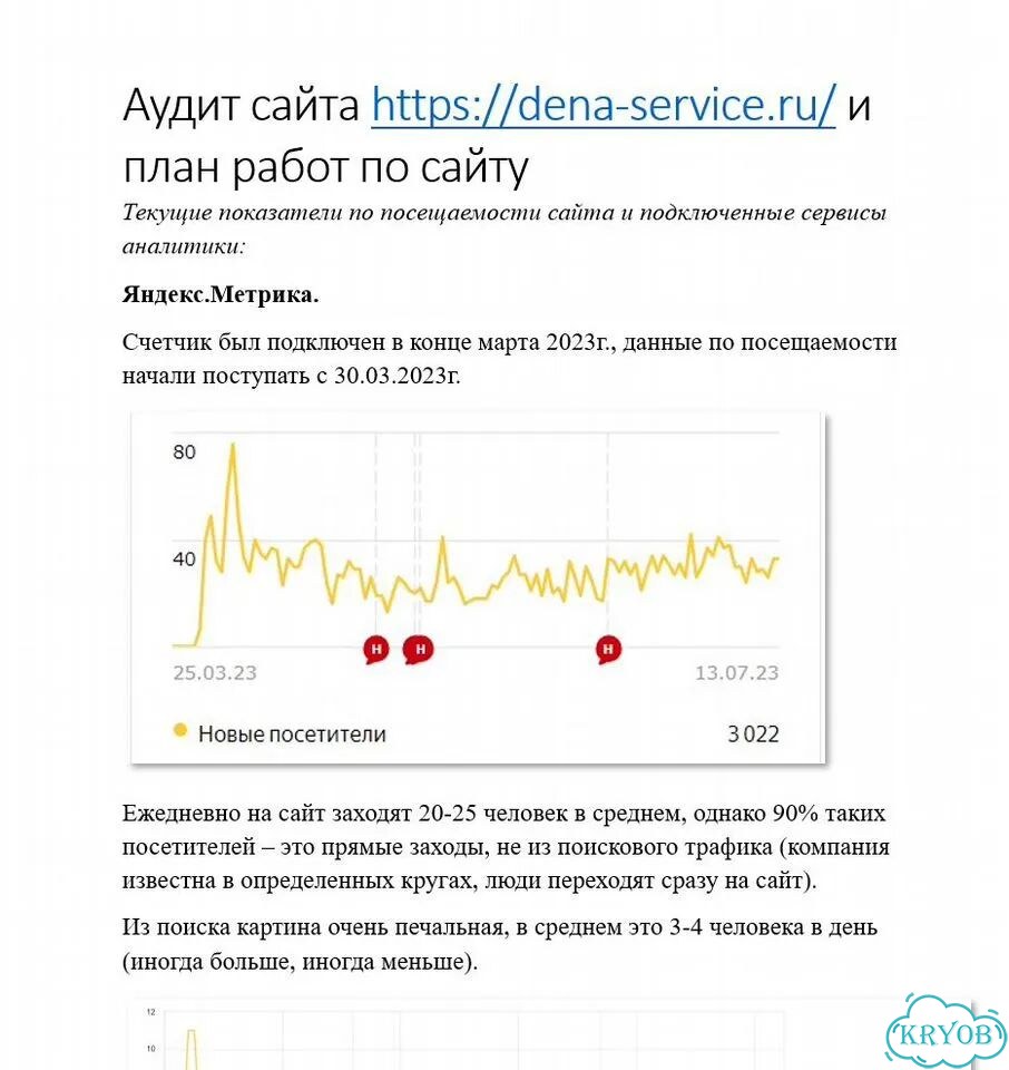 SEO аудит сайта фото 10