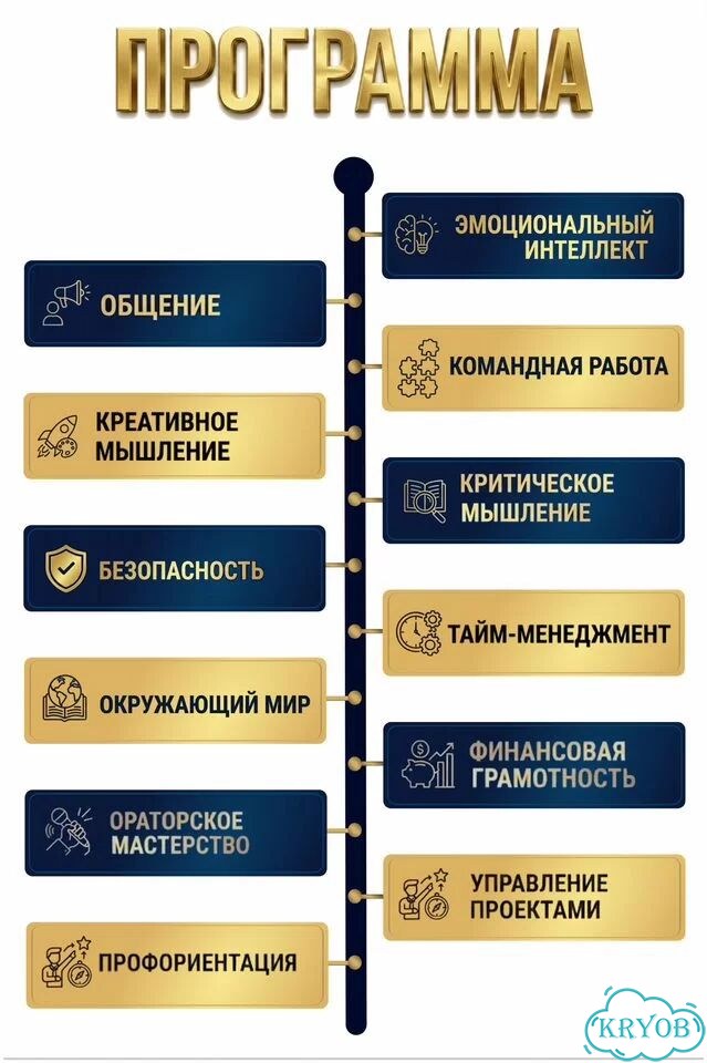 Развитие гибких навыков(soft skills)для детей 8-11 фото 4