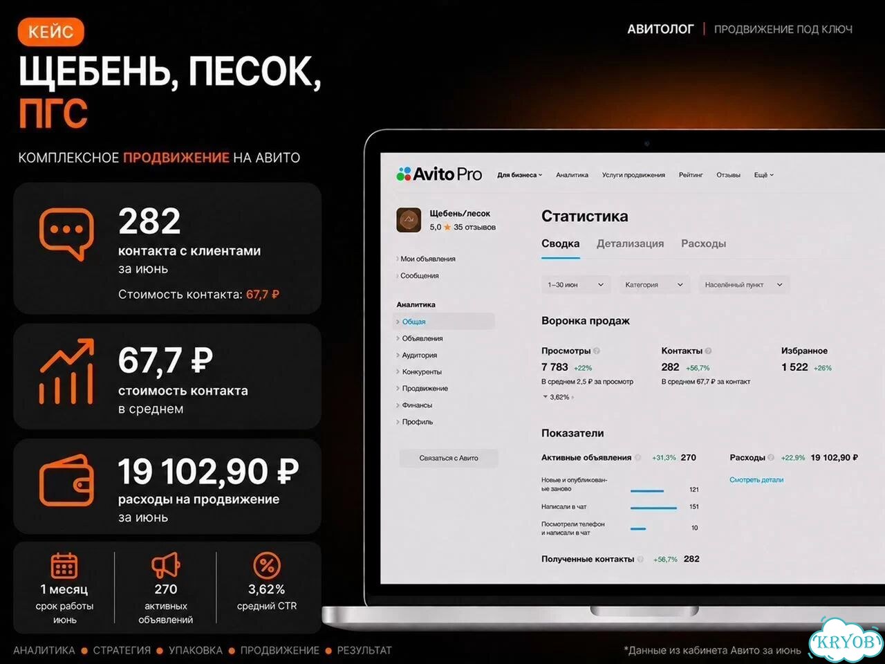 Услуги авитолога — настройка объявлений под заявки фото 8
