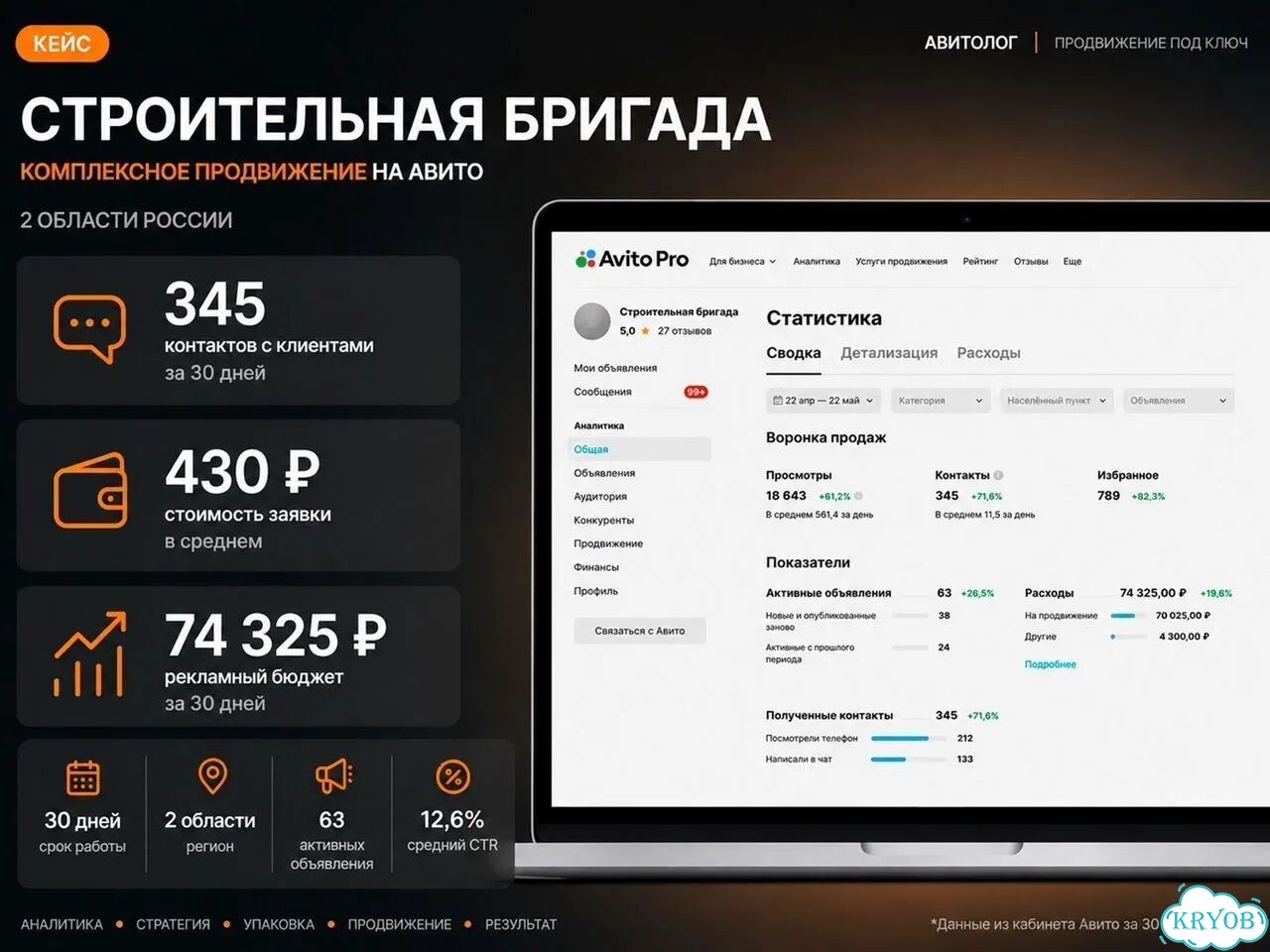 Авитолог — упаковка профиля и объявлений Авито фото 2