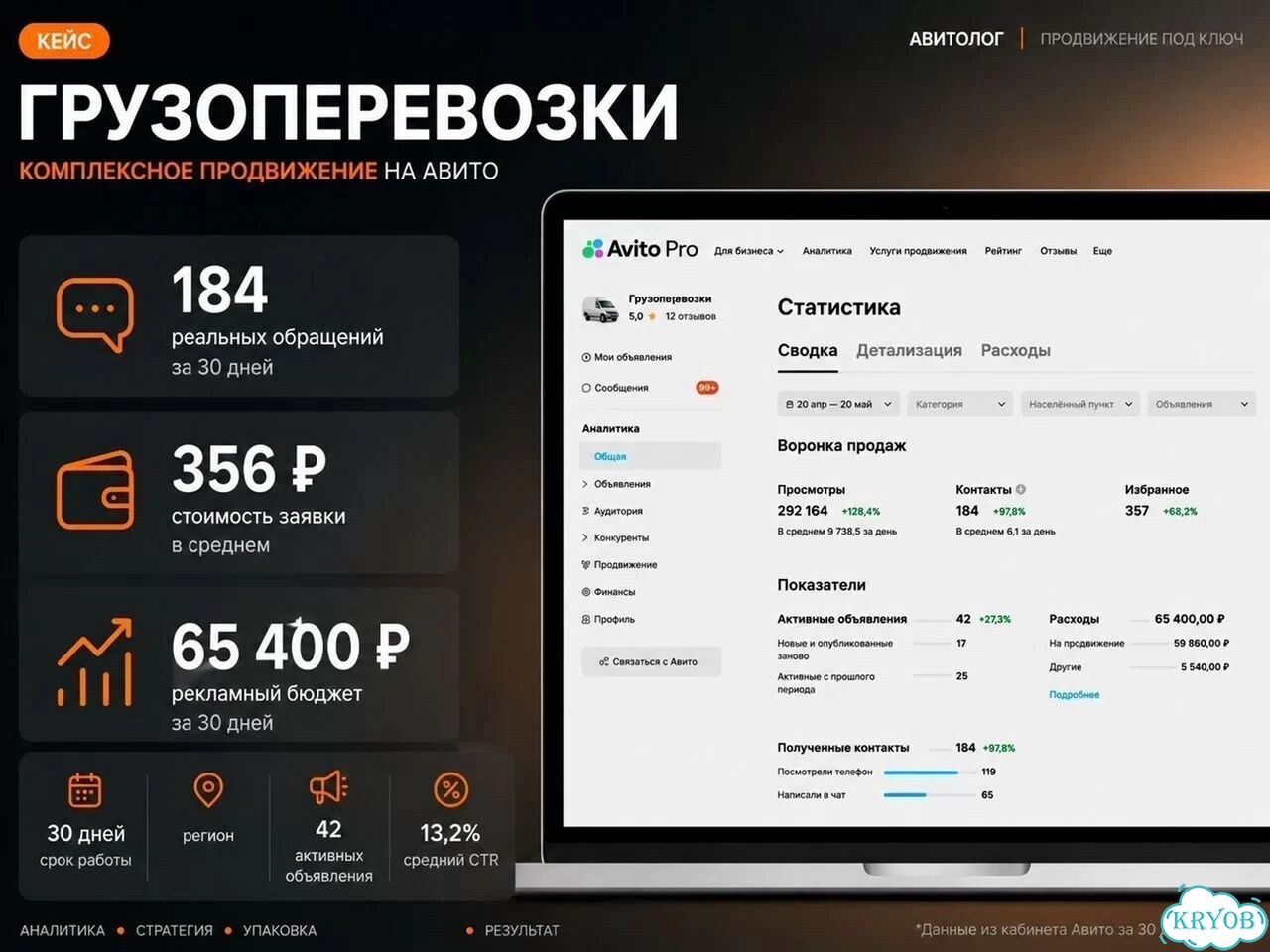 Авитолог — упаковка профиля и объявлений Авито фото 4